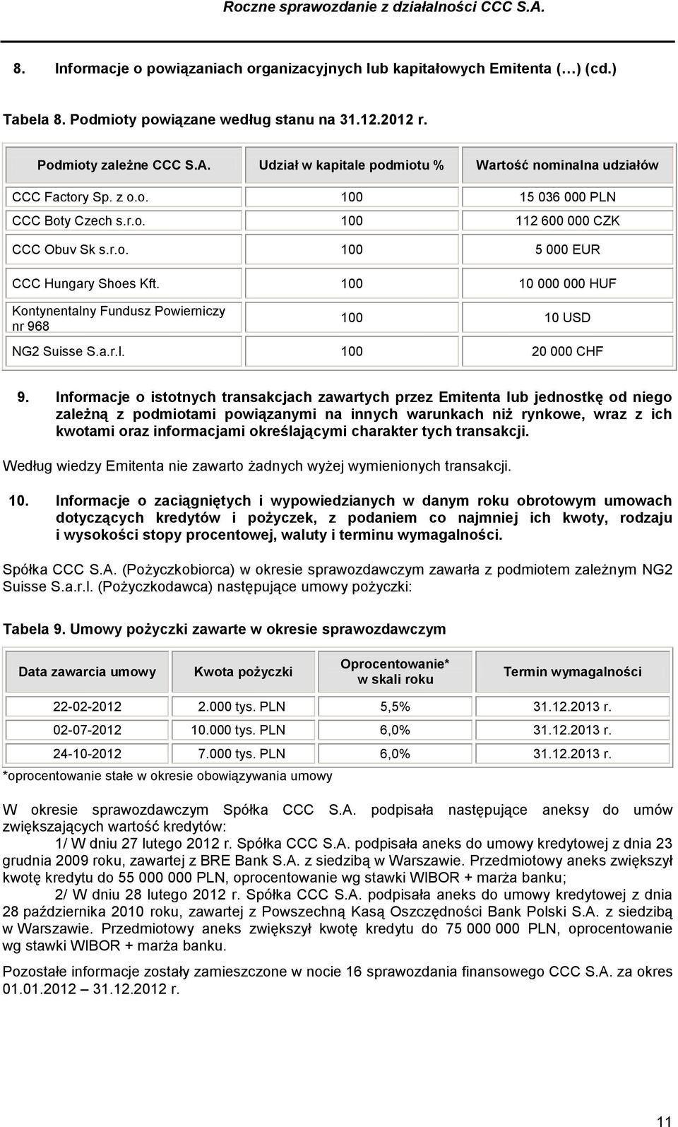 100 10 000 000 HUF Kontynentalny Fundusz Powierniczy nr 968 100 10 USD NG2 Suisse S.a.r.l. 100 20 000 CHF 9.