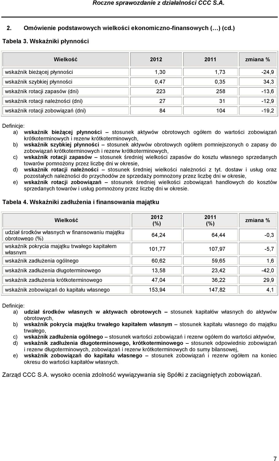 należności (dni) 27 31-12,9 wskaźnik rotacji zobowiązań (dni) 84 104-19,2 Definicje: a) wskaźnik bieżącej płynności stosunek aktywów obrotowych ogółem do wartości zobowiązań krótkoterminowych i