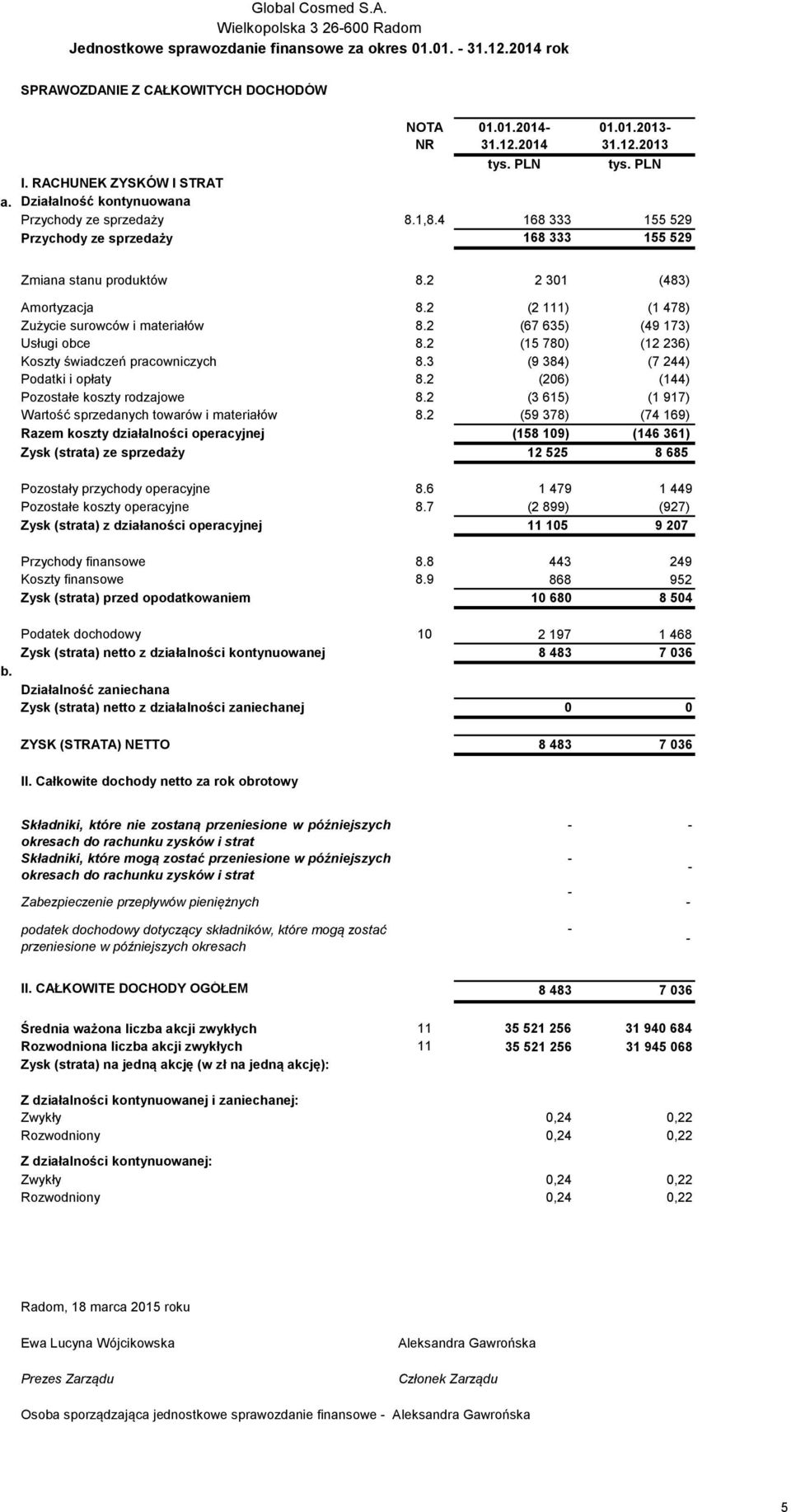 2 (15 780) (12 236) Koszty świadczeń pracowniczych 8.3 (9 384) (7 244) Podatki i opłaty 8.2 (206) (144) Pozostałe koszty rodzajowe 8.2 (3 615) (1 917) Wartość sprzedanych towarów i materiałów 8.