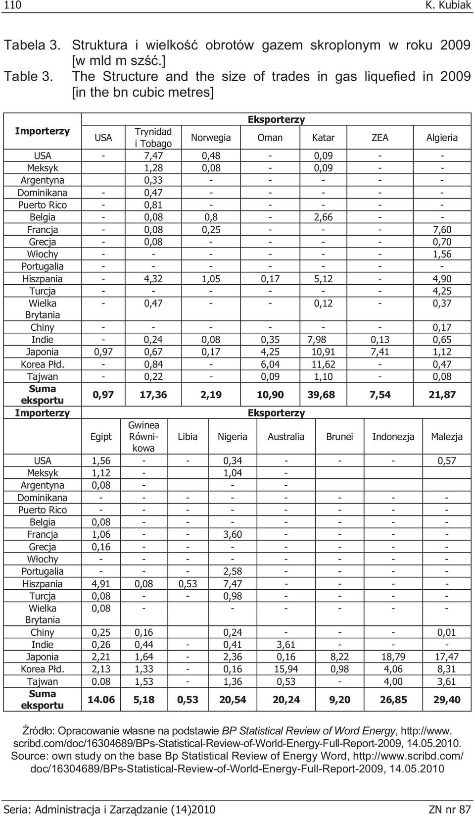 1,28 0,08-0,09 - - Argentyna 0,33 - - - - - Dominikana - 0,47 - - - - - Puerto Rico - 0,81 - - - - - Belgia - 0,08 0,8-2,66 - - Francja - 0,08 0,25 - - - 7,60 Grecja - 0,08 - - - - 0,70 W ochy - - -