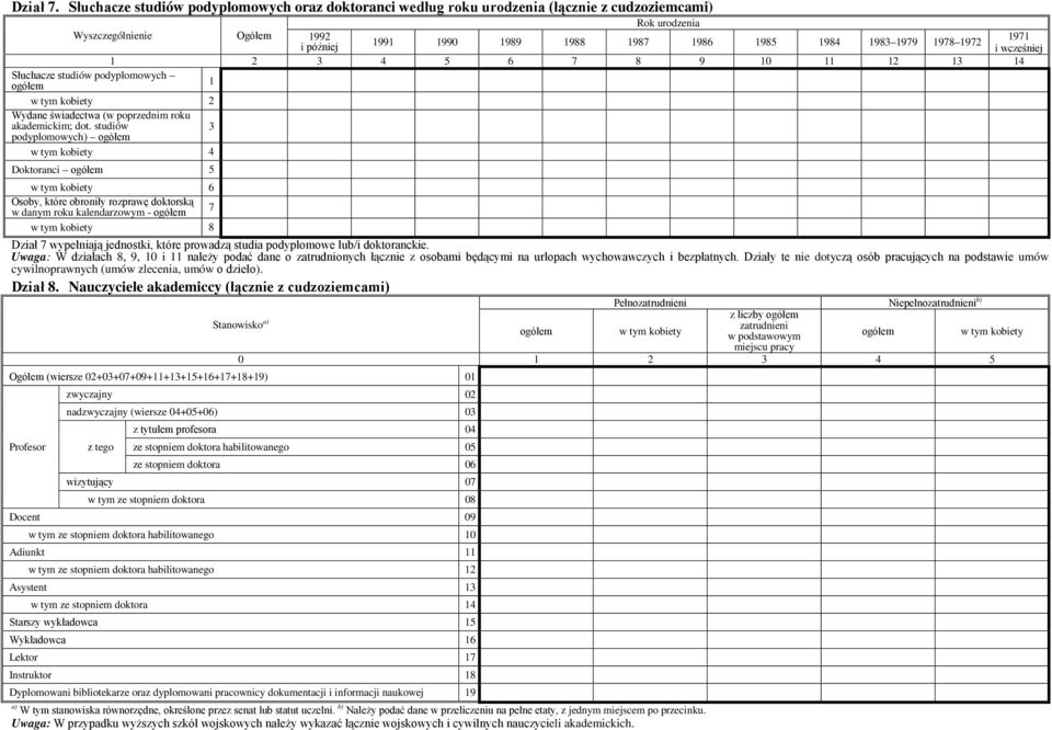 1978 1972 i wcześniej 1 2 3 4 5 6 7 8 9 11 12 13 14 Słuchacze podyplomowych 1 2 Wydane świadectwa (w poprzednim roku akademickim; dot.