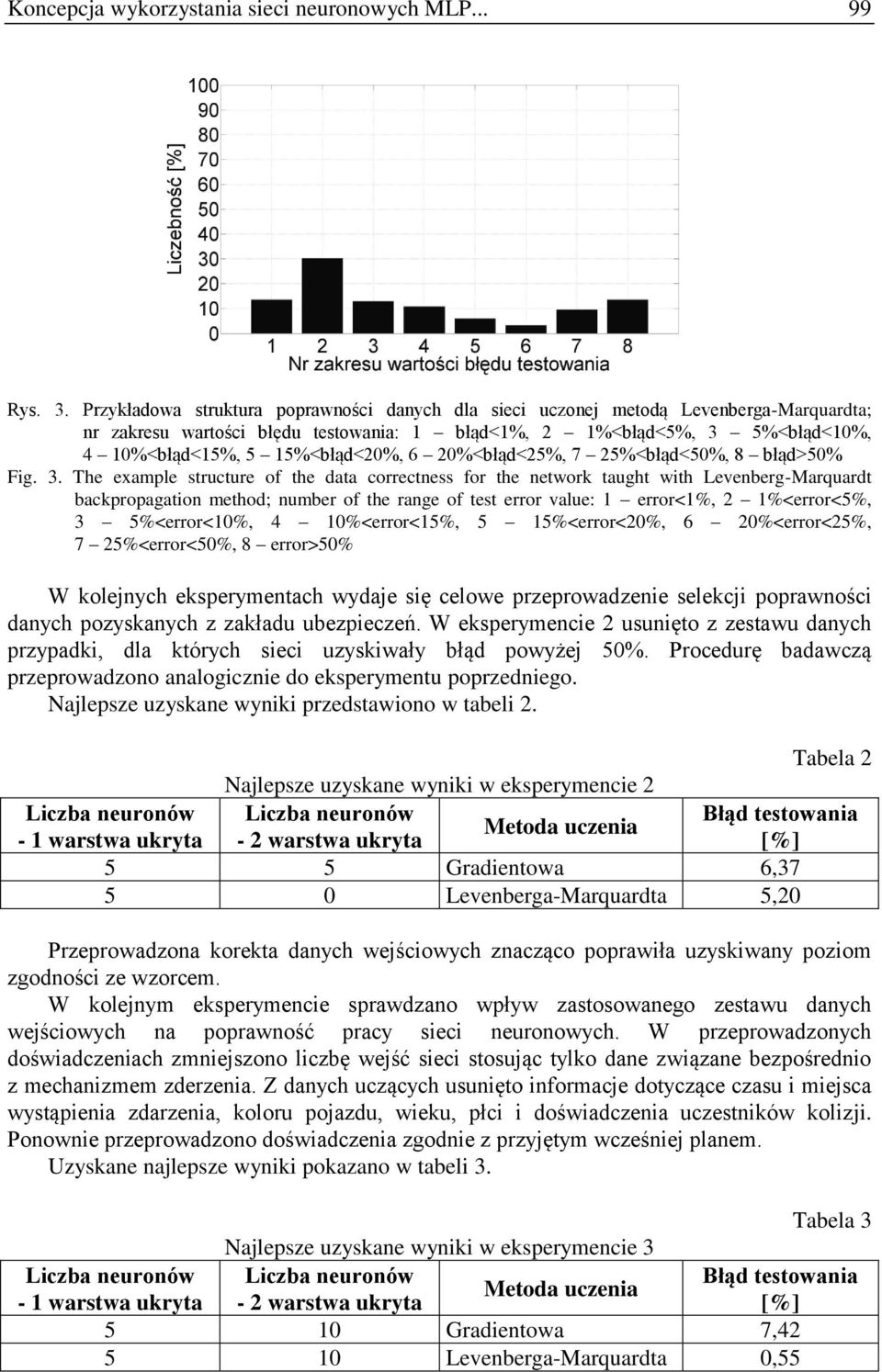 6 20%<błąd<25%, 7 25%<błąd<50%, 8 błąd>50% Fig. 3.