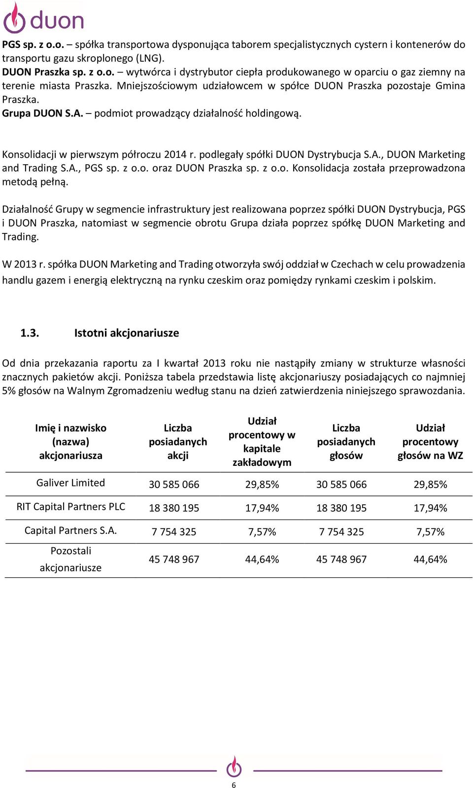 podlegały spółki DUON Dystrybucja S.A., DUON Marketing and Trading S.A., PGS sp. z o.o. oraz DUON Praszka sp. z o.o. Konsolidacja została przeprowadzona metodą pełną.