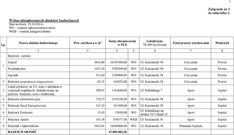 Kościuszki 38 Użyczenie Powiat Przybudówka 1447,30 5789200,00 WO Ul. Kościuszki 38 Użyczenie Powiat Łącznik 513,60 1540800,00 WO Ul.