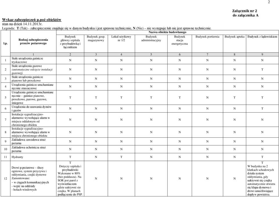 magazynowy Lokal użytkowy nr 1/2 Budynek administracyjny Budynek stacja energetyczna Załącznik nr 2 do załącznika A Budynek portiernia Budynek apteka Budynek z lądowiskiem 1 2 3 4 5 6 7 8 9 1 Stałe