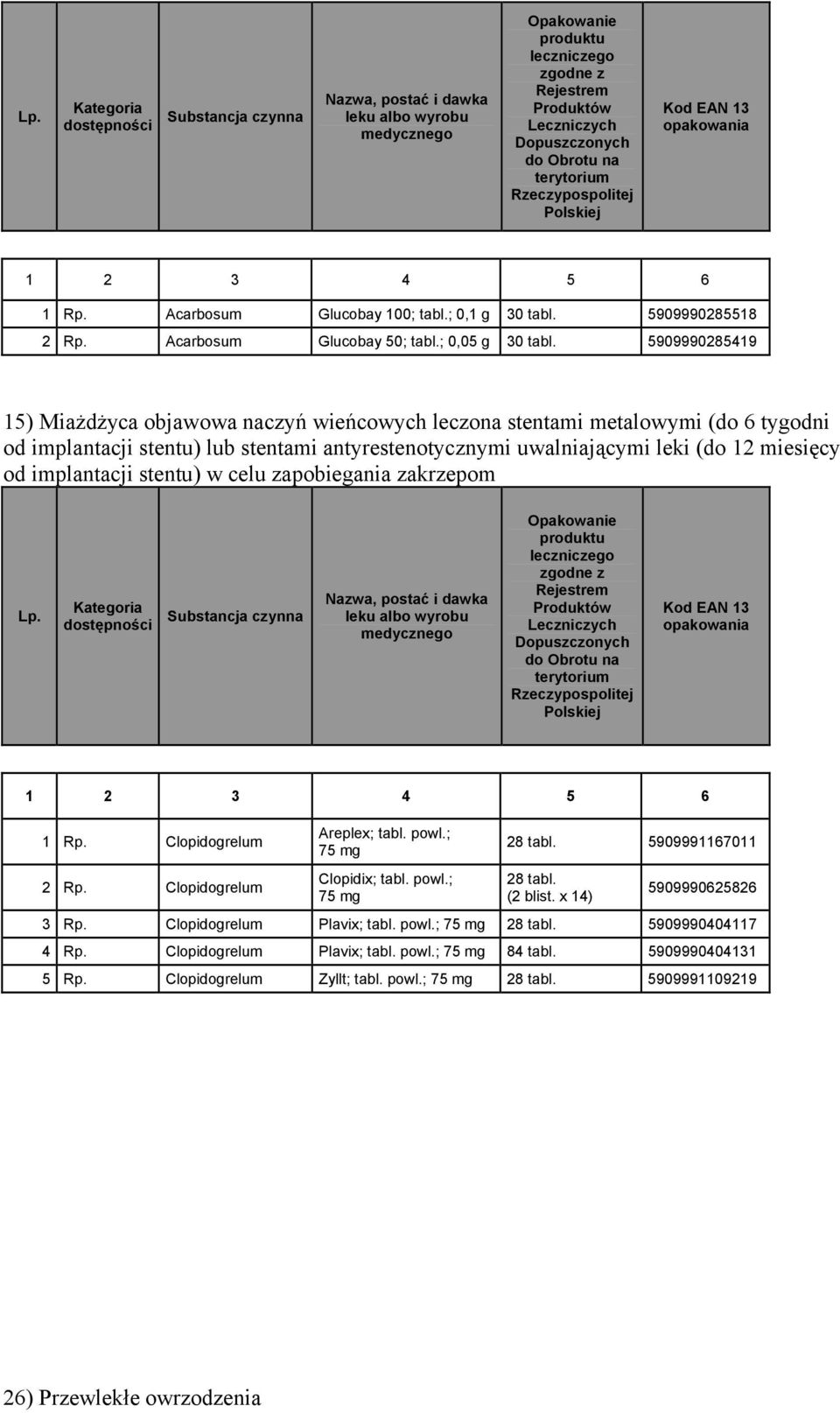 uwalniającymi leki (do 12 miesięcy od implantacji stentu) w celu zapobiegania zakrzepom 1 Rp. Clopidogrelum 2 Rp. Clopidogrelum Areplex; tabl. powl.; 75 mg Clopidix; tabl.