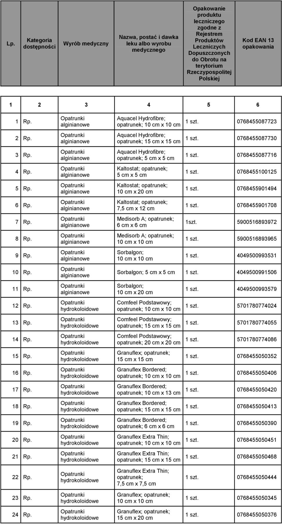 cm Kaltostat; opatrunek; 7,5 cm x 12 cm Medisorb A; opatrunek; 6 cm x 6 cm Medisorb A; opatrunek; 10 cm x 10 cm Sorbalgon; 10 cm x 10 cm 1 szt. 0768455087723 1 szt. 0768455087730 1 szt.