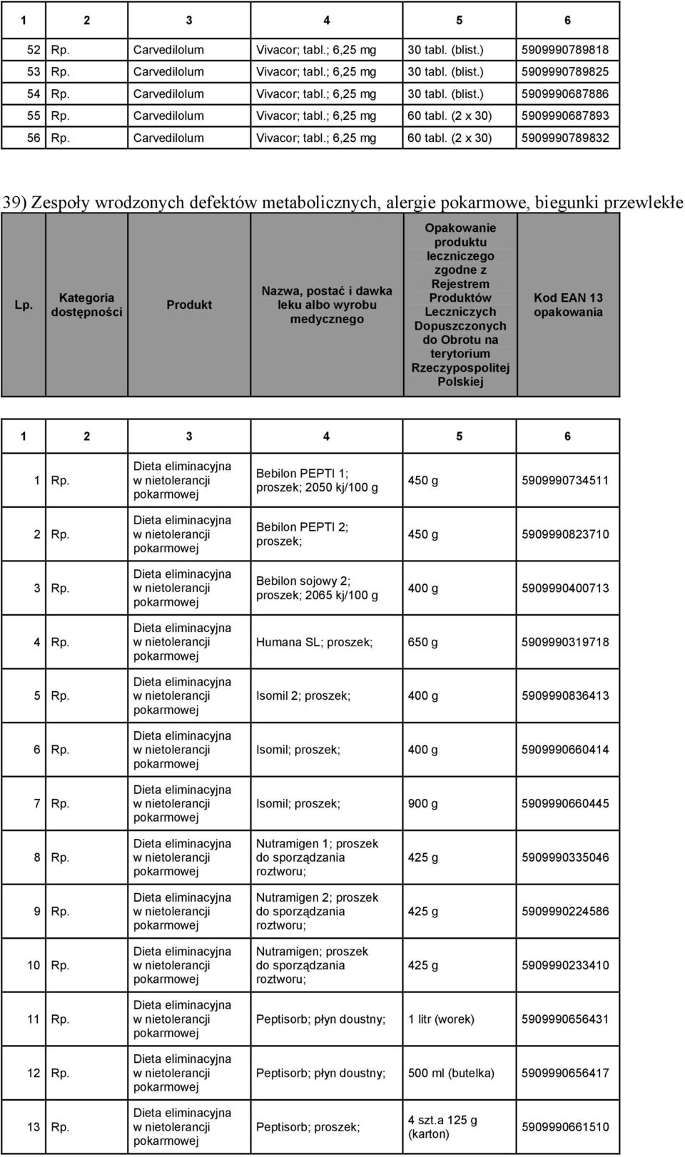 Bebilon PEPTI 1; proszek; 2050 kj/100 g 450 g 5909990734511 2 Rp. Bebilon PEPTI 2; proszek; 450 g 5909990823710 3 Rp. Bebilon sojowy 2; proszek; 2065 kj/100 g 400 g 5909990400713 4 Rp. 5 Rp. 6 Rp.