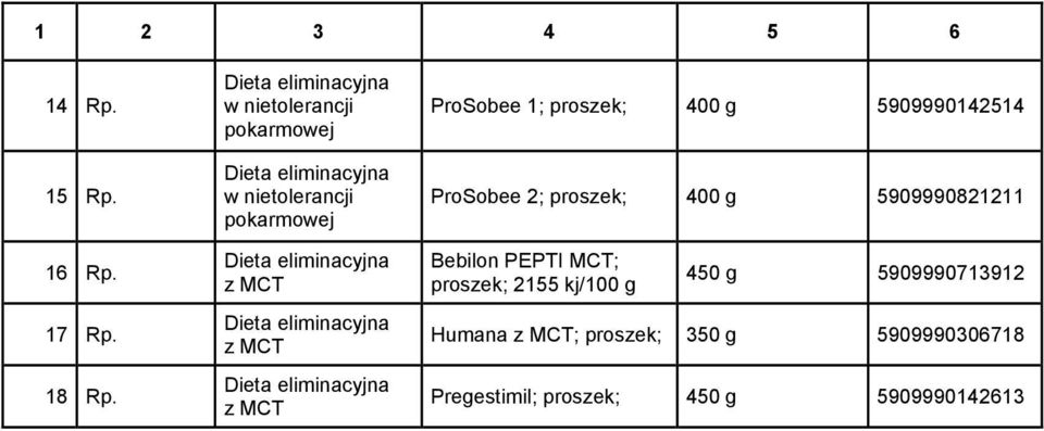 proszek; 400 g 5909990821211 Bebilon PEPTI MCT; proszek; 2155 kj/100 g