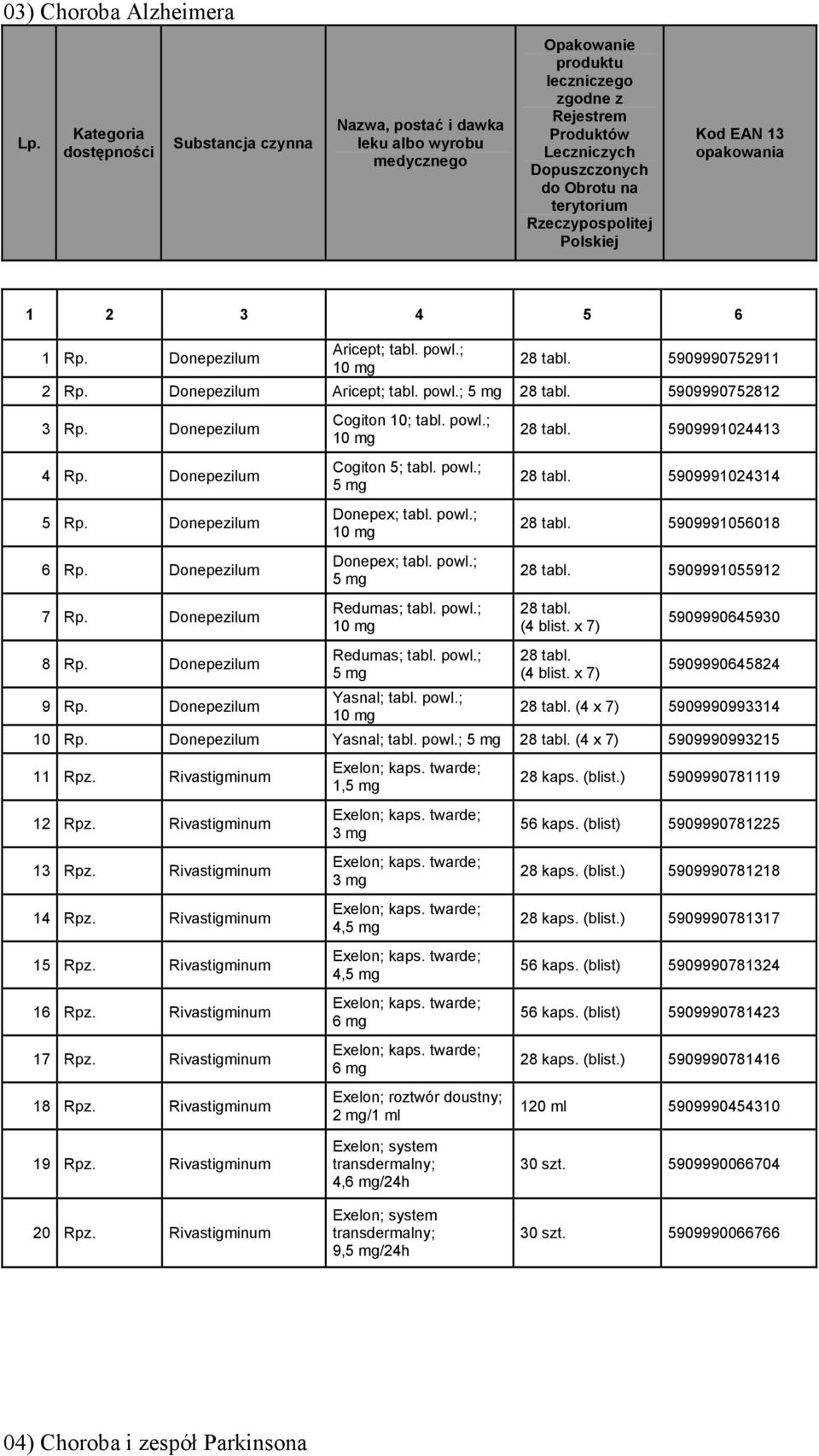 powl.; 5 mg Yasnal; tabl. powl.; 5909991024413 5909991024314 5909991056018 5909991055912 (4 blist. x 7) (4 blist. x 7) 5909990645930 5909990645824 (4 x 7) 5909990993314 10 Rp.