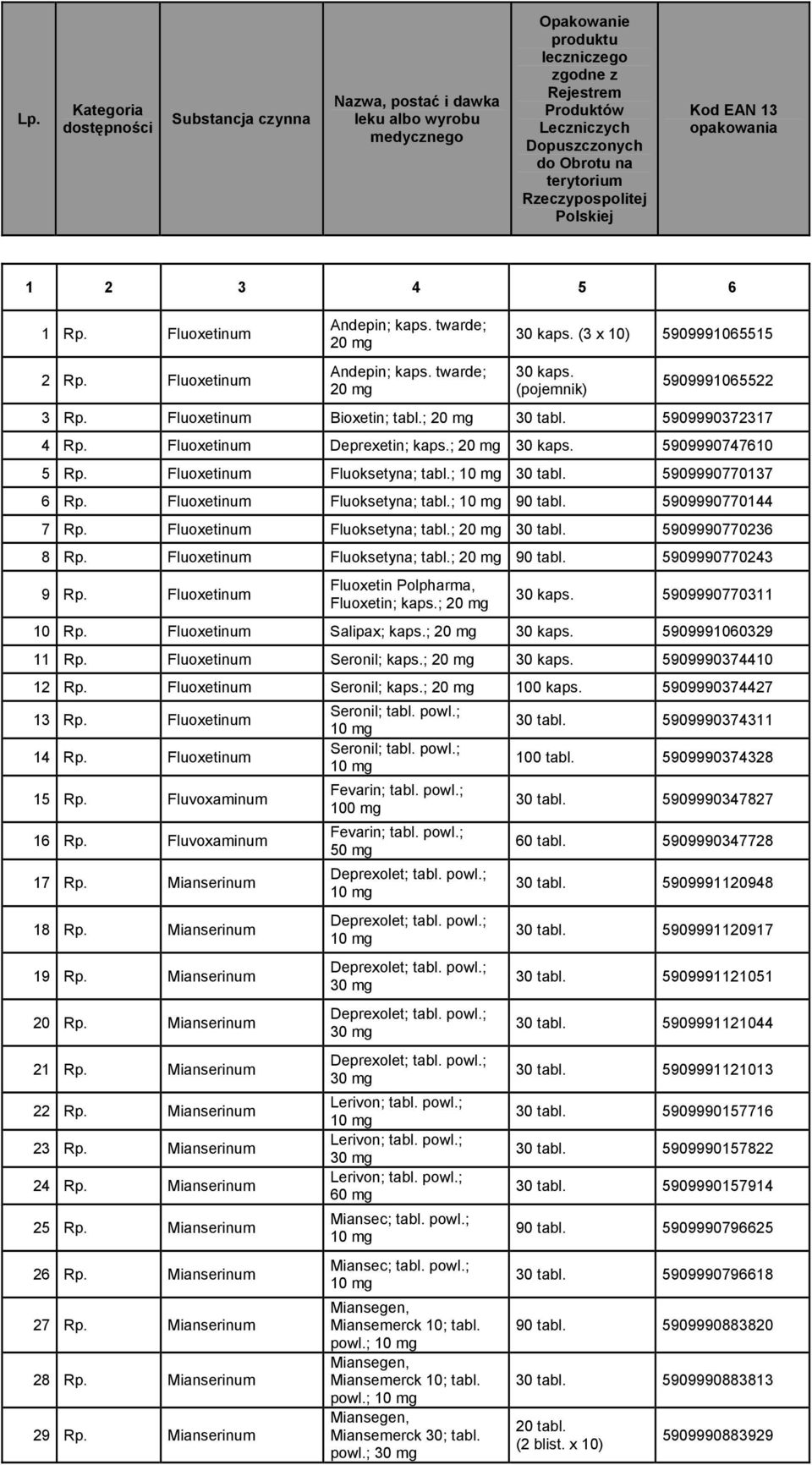 5909990770144 7 Rp. Fluoxetinum Fluoksetyna; tabl.; 20 mg 5909990770236 8 Rp. Fluoxetinum Fluoksetyna; tabl.; 20 mg 90 tabl. 5909990770243 9 Rp. Fluoxetinum Fluoxetin Polpharma, Fluoxetin; kaps.