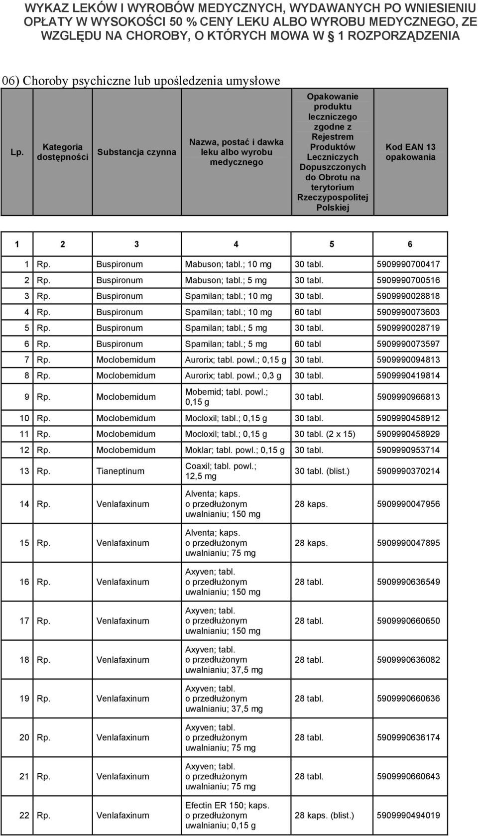 Buspironum Spamilan; tabl.; 60 tabl 5909990073603 5 Rp. Buspironum Spamilan; tabl.; 5 mg 5909990028719 6 Rp. Buspironum Spamilan; tabl.; 5 mg 60 tabl 5909990073597 7 Rp. Moclobemidum Aurorix; tabl.