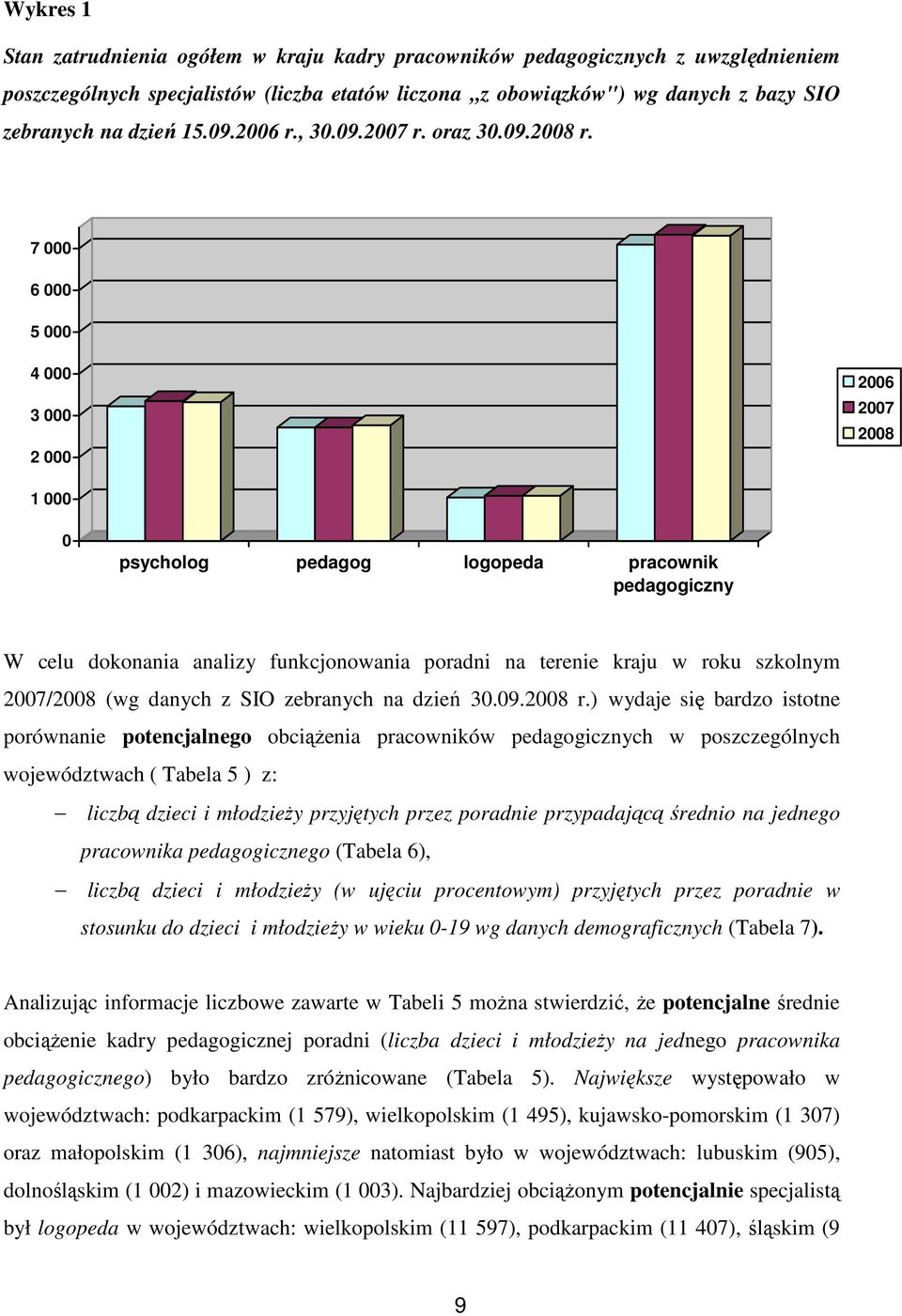 7 000 6 000 5 000 4 000 3 000 2 000 2006 2007 2008 1 000 0 psycholog pedagog logopeda pracownik pedagogiczny W celu dokonania analizy funkcjonowania poradni na terenie kraju w roku szkolnym 2007/2008