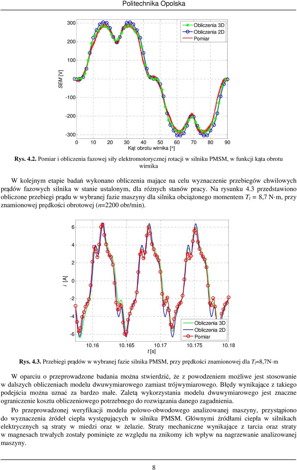 i obliczenia fazowej siły elektromotorycznej rotacji w silniku PMSM, w funkcji kąta obrotu wirnika W kolejnym etapie badań wykonano obliczenia mające na celu wyznaczenie przebiegów chwilowych prądów