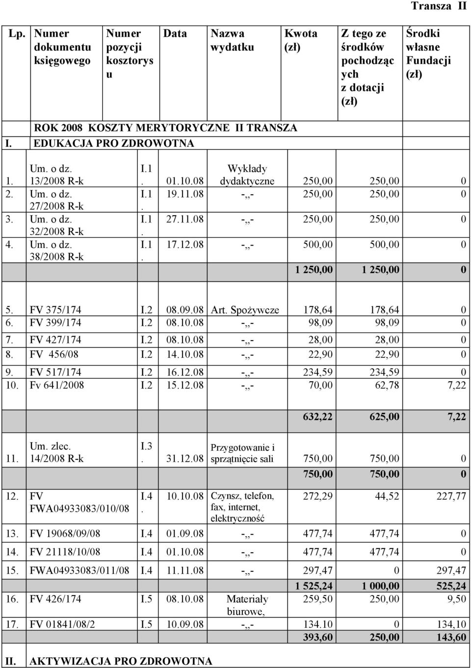 1 25, 5 375/174 I2 898 Art Spożywcze 178,64 178,64 6 399/174 I2 818 -,,- 98,9 98,9 7 427/174 I2 818 -,,- 28, 28, 8 456/8 I2 1418 -,,- 22,9 22,9 9 517/174 I2 16128 -,,- 234,59 234,59 1 Fv 641/28 I2