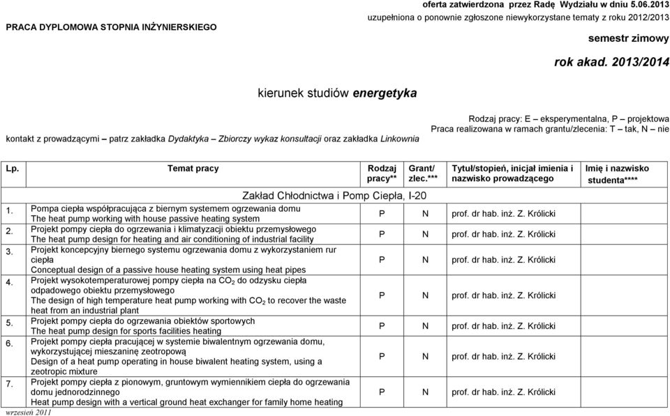 realizowana w ramach grantu/zlecenia: T tak, N nie Lp. Temat pracy Rodzaj pracy** 1.