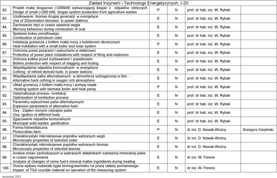 wastes P N prof. dr hab. inż. W.