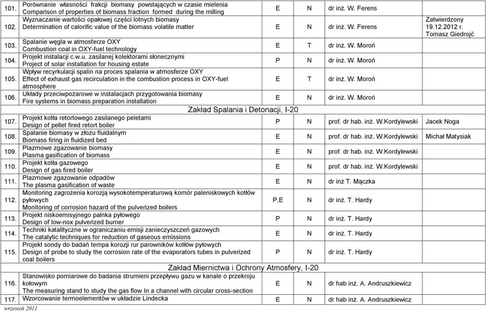 Ferens Wyznaczanie wartości opałowej części lotnych biomasy Determination of calorific value of the biomass volatile matter E N dr inż. W. Ferens Stanowisko pomiarowe do badania strumieni przepływu gazu w kanale o przekroju 116.