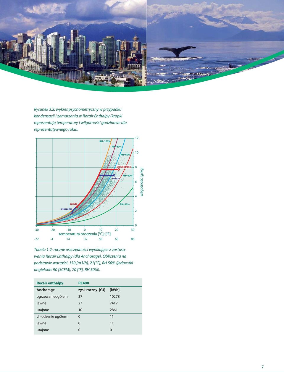 RH=1% 1 RH=8% RH=6% 1 wewnętrzne RH=4% świeże 8 6 4 wilgotność [g/kg] otoczenia zużyte RH=% -3 - -1 1 3 temperatura otoczenia [ C]; [ F] - -4 14 3 68 86 Tabela 1.