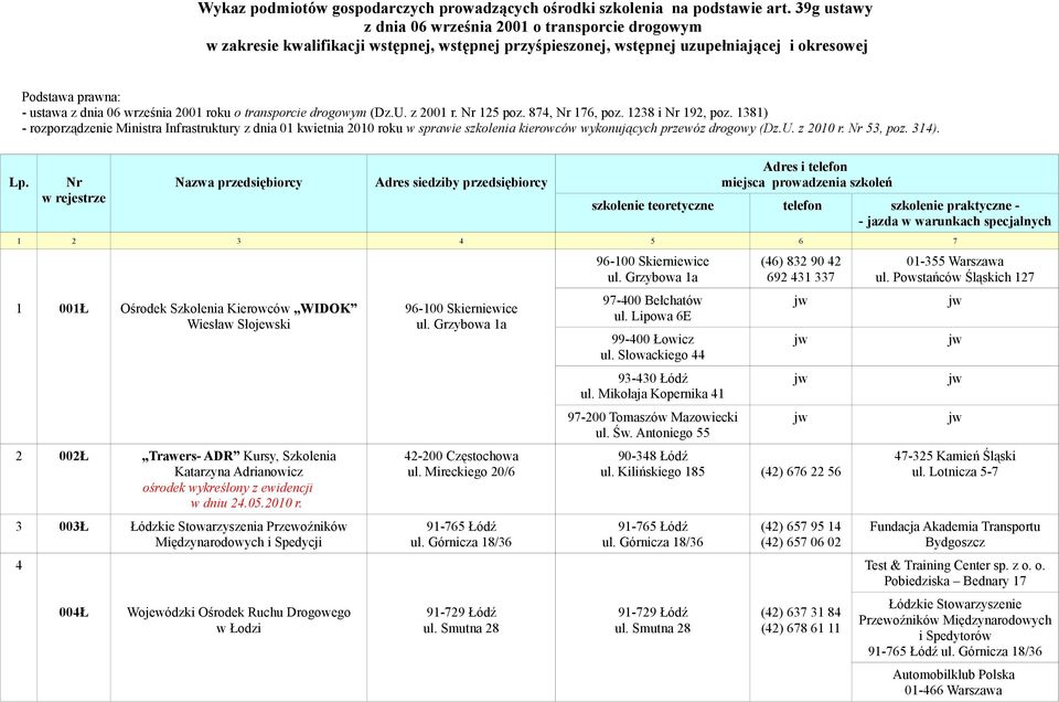 Podstawa prawna: - ustawa z dnia 06 września 2001 roku o transporcie drogowym (Dz.U. z 2001 r. Nr 125 poz. 874, Nr 176, poz. 1238 i Nr 192, poz.