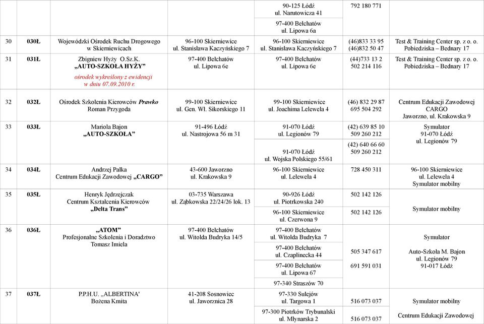 32 032Ł Ośrodek Szkolenia Kierowców Prawko Roman Przygoda 33 033Ł Mariola Bajon AUTO-SZKOŁA 34 034Ł Andrzej Palka CARGO 35 035Ł Henryk Jędrzejczak Centrum Kształcenia Kierowców Delta Trans 36 036Ł