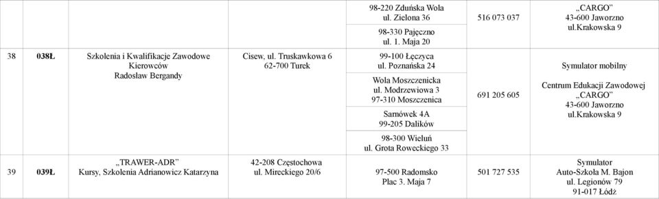 Poznańska 24 Wola Moszczenicka ul.