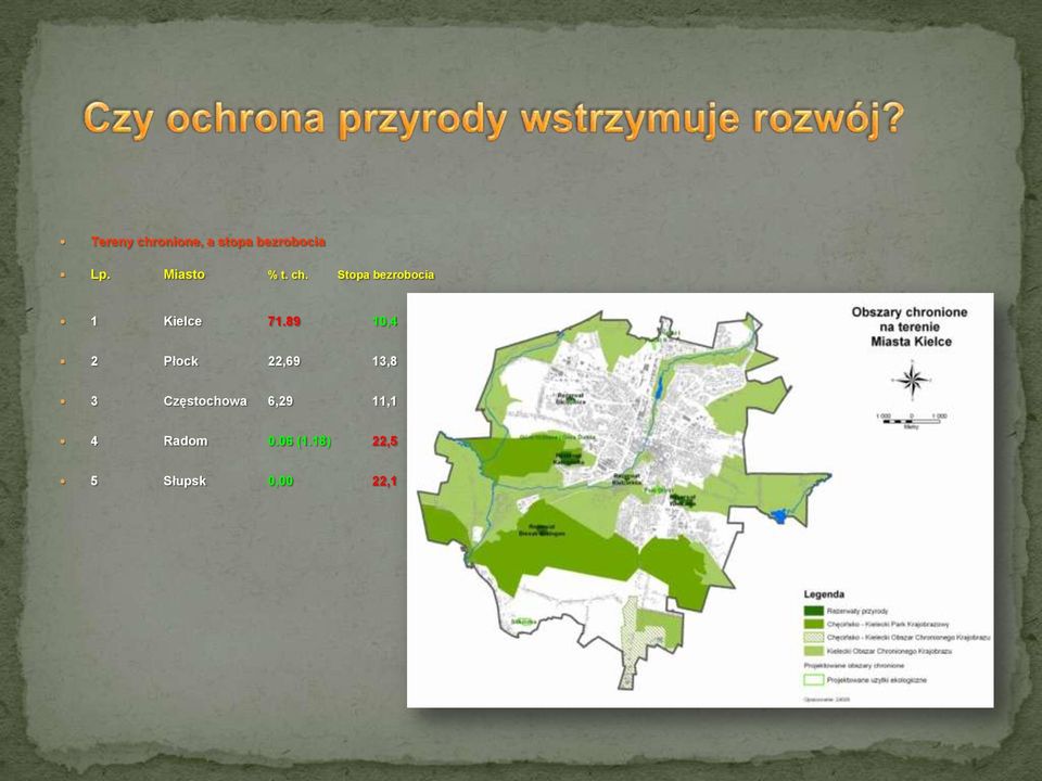 89 10,4 2 Płock 22,69 13,8 3 Częstochowa