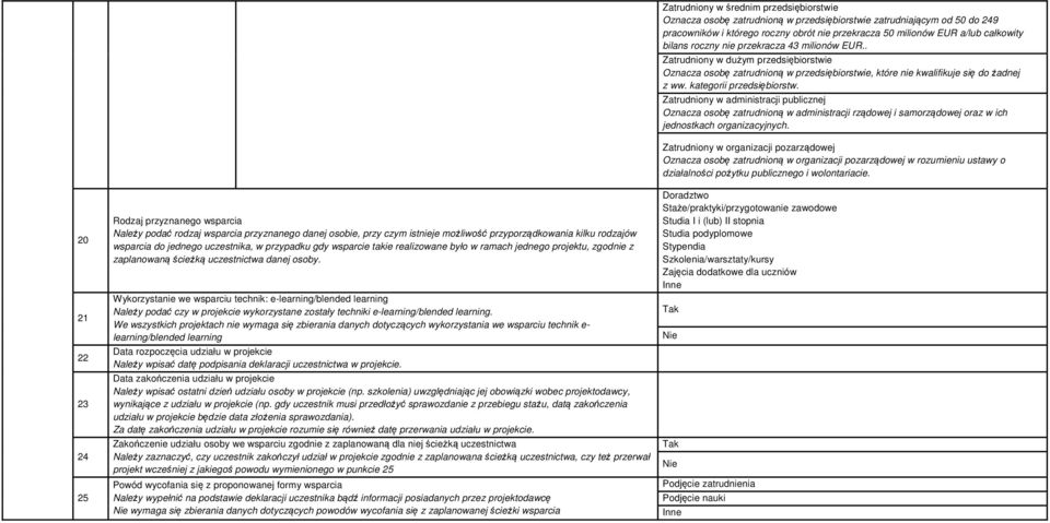 Wykorzystanie we wsparciu technik: e-learning/blended learning Należy podać czy w projekcie wykorzystane zostały techniki e-learning/blended learning.