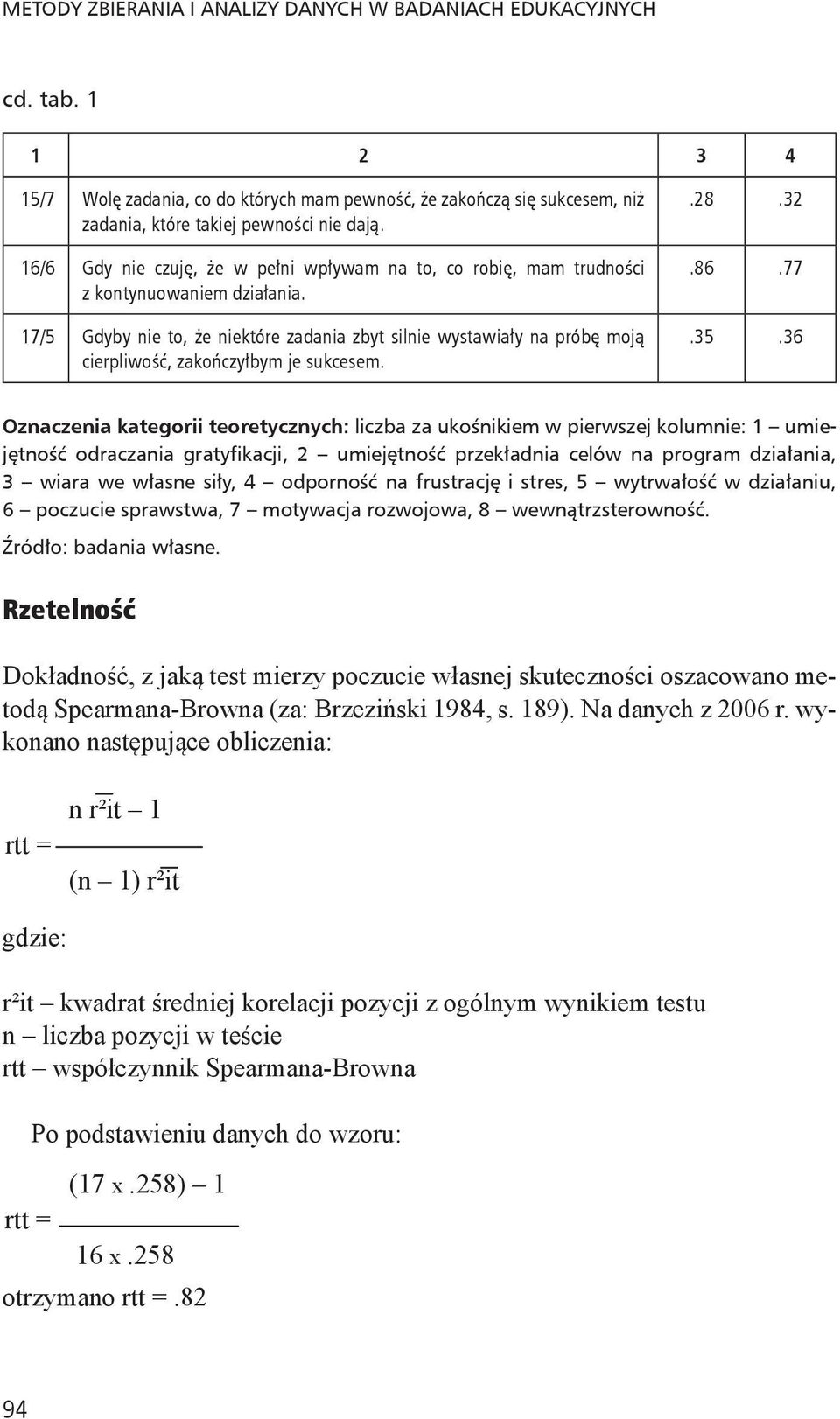 / Gdyby nie to, że niektóre zadania zbyt silnie wystawiały na próbę moją cierpliwość, zakończyłbym je sukcesem..2.