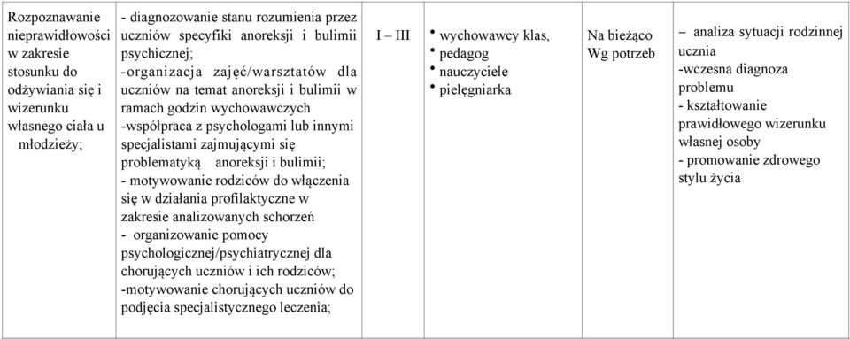 bulimii; - motywowanie rodziców do włączenia się w działania profilaktyczne w zakresie analizowanych schorzeń - organizowanie pomocy psychologicznej/psychiatrycznej dla chorujących uczniów i ich