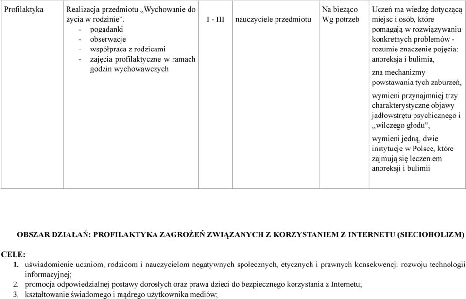 które pomagają w rozwiązywaniu konkretnych problemów - rozumie znaczenie pojęcia: anoreksja i bulimia, zna mechanizmy powstawania tych zaburzeń, wymieni przynajmniej trzy charakterystyczne objawy