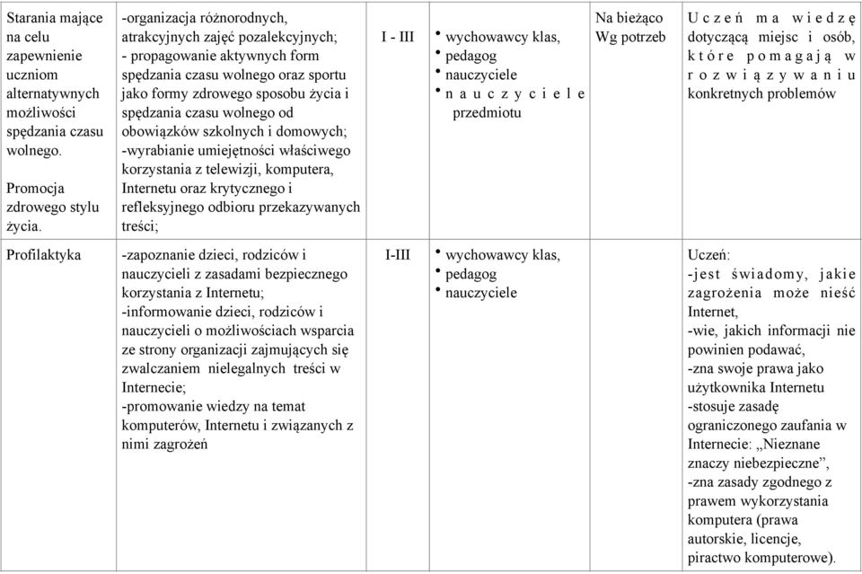 obowiązków szkolnych i domowych; -wyrabianie umiejętności właściwego korzystania z telewizji, komputera, Internetu oraz krytycznego i refleksyjnego odbioru przekazywanych treści; I - III przedmiotu