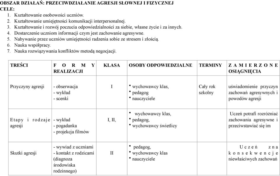 Nabywanie przez uczniów umiejętności radzenia sobie ze stresem i złością. 6. Nauka współpracy. 7. Nauka rozwiązywania konfliktów metodą negocjacji.