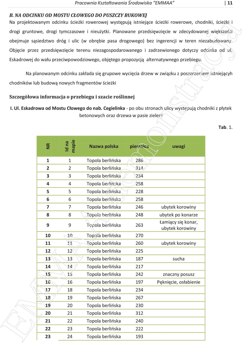 Planowane przedsięwzięcie w zdecydowanej większości obejmuje sąsiedztwo dróg i ulic (w obrębie pasa drogowego) bez ingerencji w teren niezabudowany.