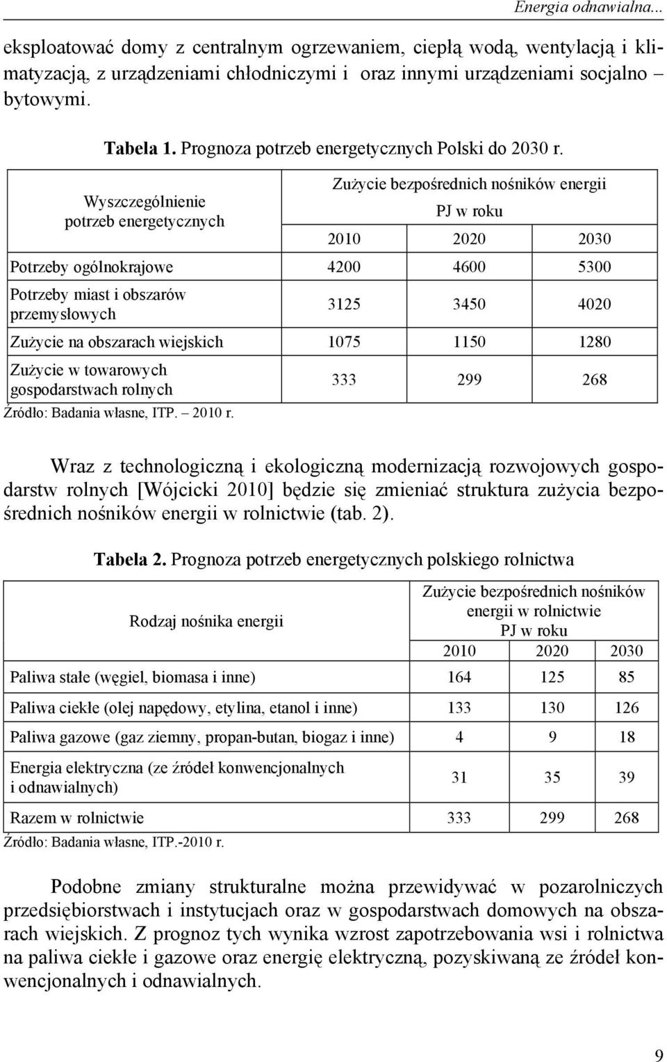 Zużycie bezpośrednich nośników energii Wyszczególnienie potrzeb energetycznych PJ w roku 2010 2020 2030 Potrzeby ogólnokrajowe 4200 4600 5300 Potrzeby miast i obszarów przemysłowych 3125 3450 4020