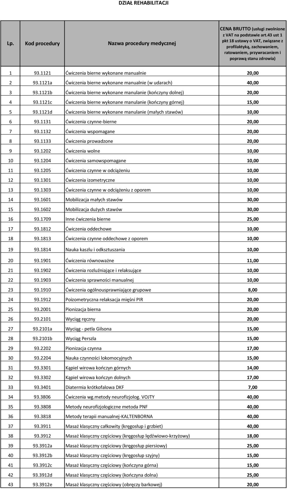 1121d Ćwiczenia bierne wykonane manulanie (małych stawów) 10,00 6 93.1131 Ćwiczenia czynne-bierne 20,00 7 93.1132 Ćwiczenia wspomagane 20,00 8 93.1133 Ćwiczenia prowadzone 20,00 9 93.