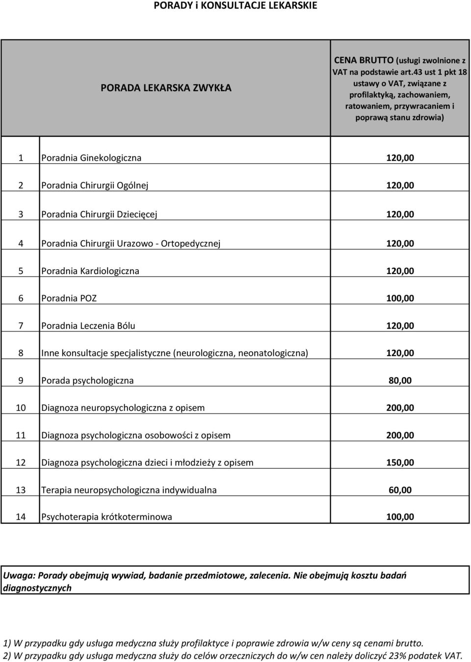 120,00 5 Poradnia Kardiologiczna 120,00 6 Poradnia POZ 100,00 7 Poradnia Leczenia Bólu 120,00 8 Inne konsultacje specjalistyczne (neurologiczna, neonatologiczna) 120,00 9 Porada psychologiczna 80,00