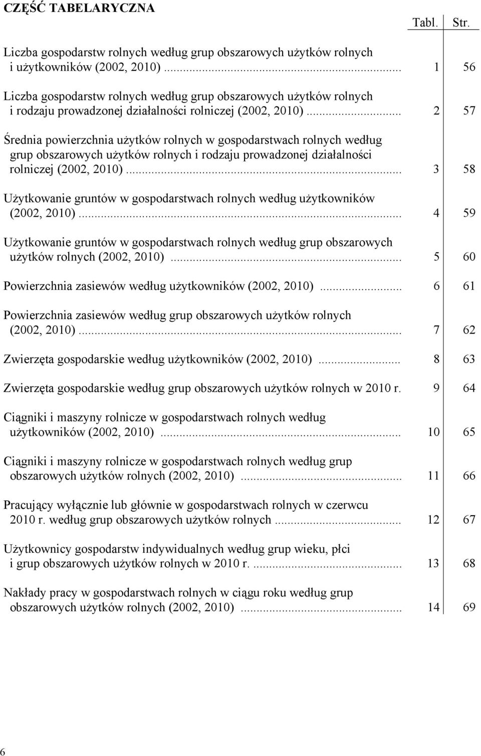 .. 2 57 Średnia powierzchnia użytków rolnych w gospodarstwach rolnych według grup obszarowych użytków rolnych i rodzaju prowadzonej działalności rolniczej (2002, 2010).