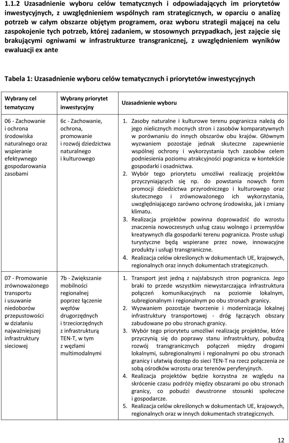 uwzględnieniem wyników ewaluacji ex ante Tabela 1: Uzasadnienie wyboru celów tematycznych i priorytetów inwestycyjnych Wybrany cel tematyczny 06 - Zachowanie i ochrona środowiska naturalnego oraz