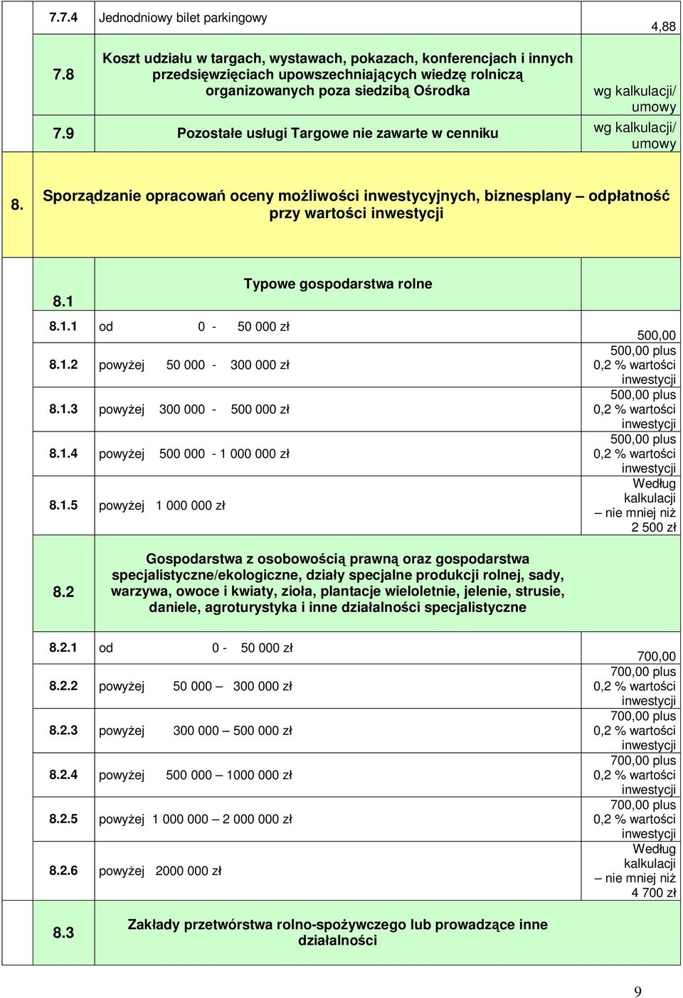 1.2 powy ej 50 000-300 000 z 8.1.3 powy ej 300 000-500 000 z 8.1.4 powy ej 500 000-1 000 000 z 8.1.5 powy ej 1 000 000 z 500,00 500,00 plus 0,2 % warto ci 500,00 plus 0,2 % warto ci 500,00 plus 0,2 % warto ci Wed ug kalkulacji nie mniej ni 2 500 z 8.