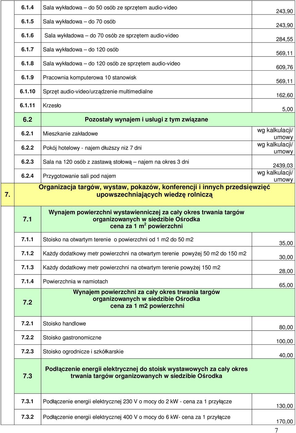 Pozosta y wynajem i us ugi z tym zwi zane 6.2.1 Mieszkanie zak adowe 6.2.2 Pokój hotelowy - najem d szy ni 7 dni 243,90 243,90 284,55 569,11 609,76 569,11 162,60 5,00 6.2.3 Sala na 120 osób z zastaw sto ow najem na okres 3 dni 2439,03 6.