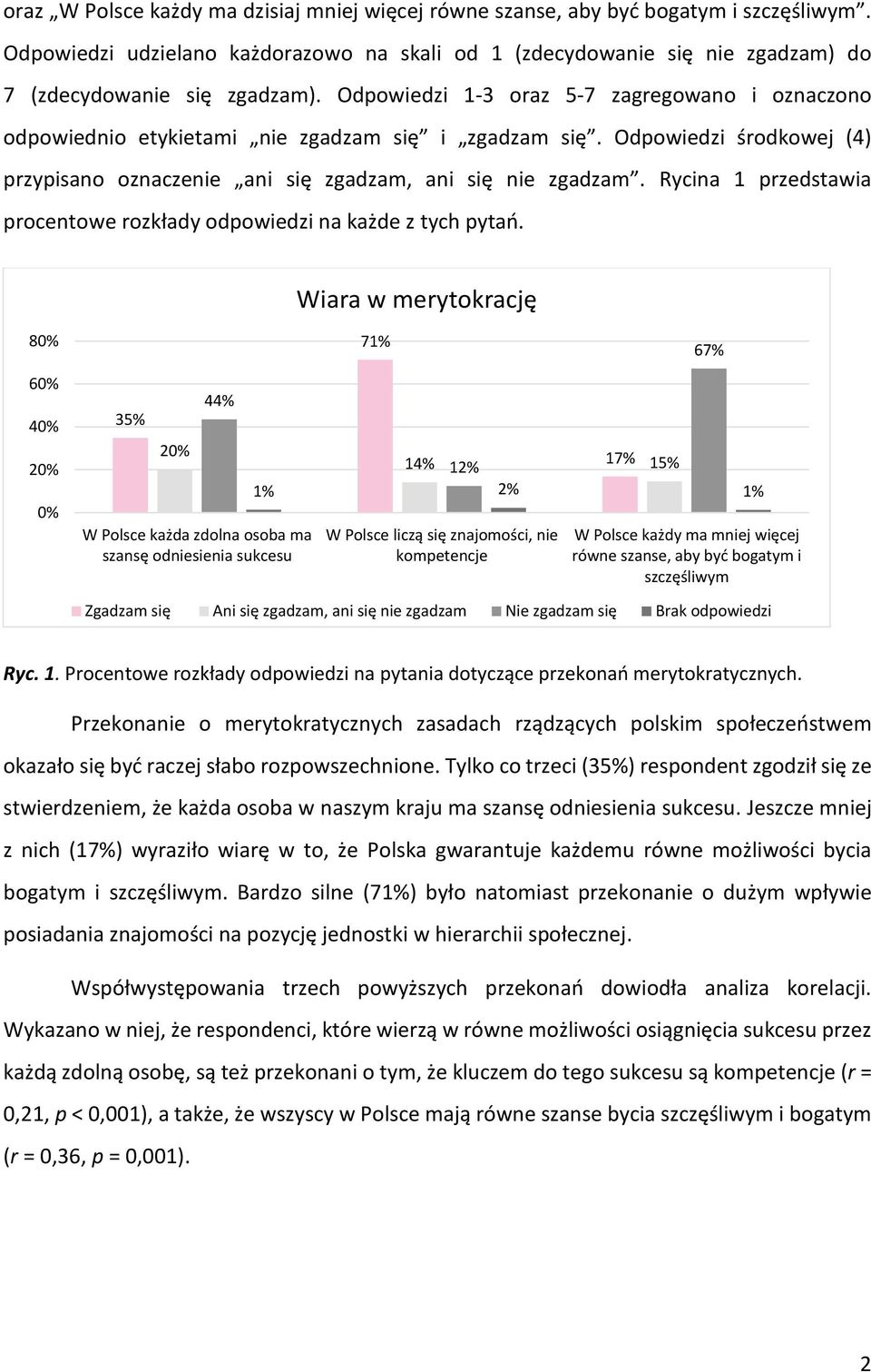 Rycina 1 przedstawia procentowe rozkłady odpowiedzi na każde z tych pytań.