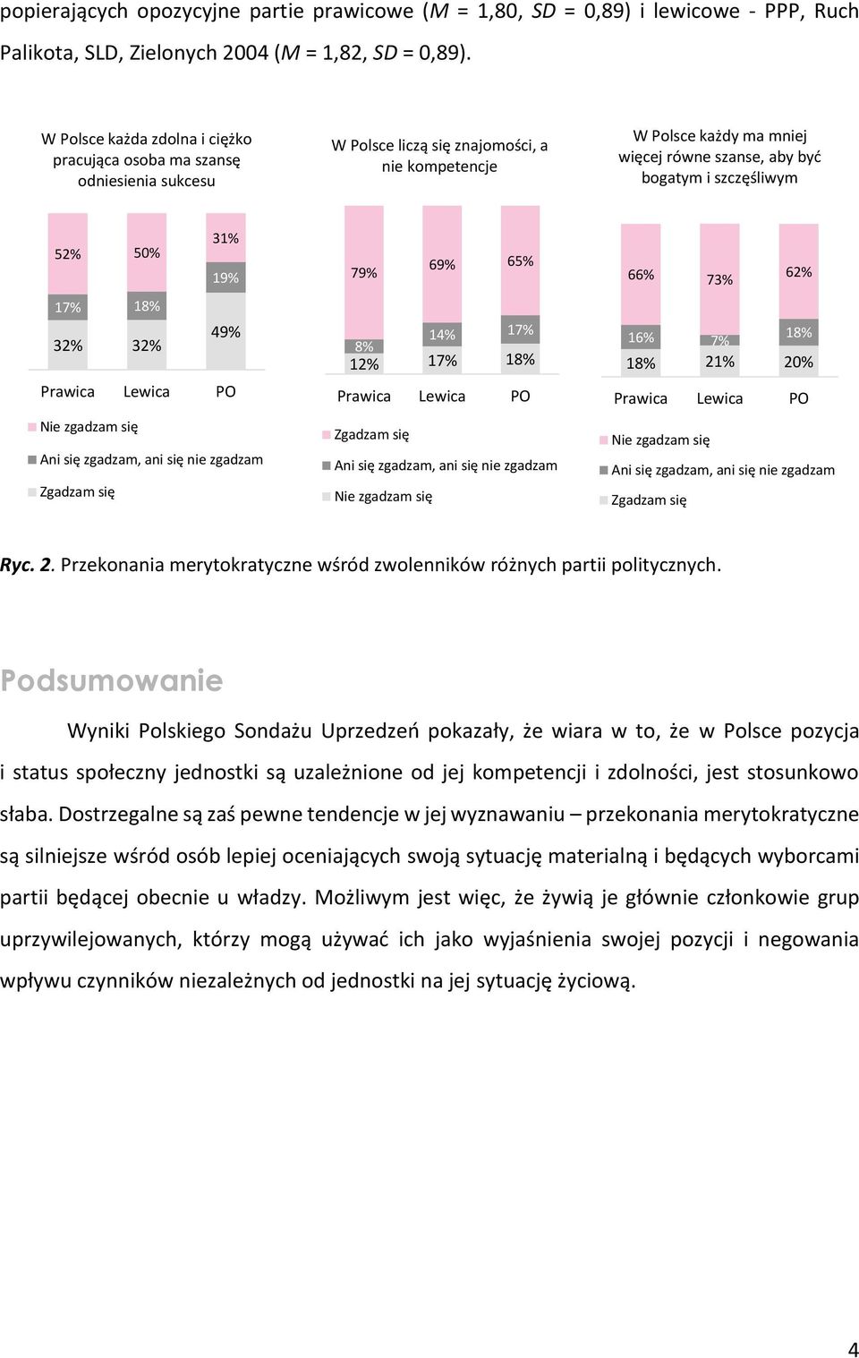 szczęśliwym 31% 52% 50% 19% 17% 18% 32% 32% 49% Prawica Lewica PO Nie zgadzam się Ani się zgadzam, ani się nie zgadzam Zgadzam się 79% 69% 65% 14% 17% 8% 12% 17% 18% Prawica Lewica PO Zgadzam się Ani