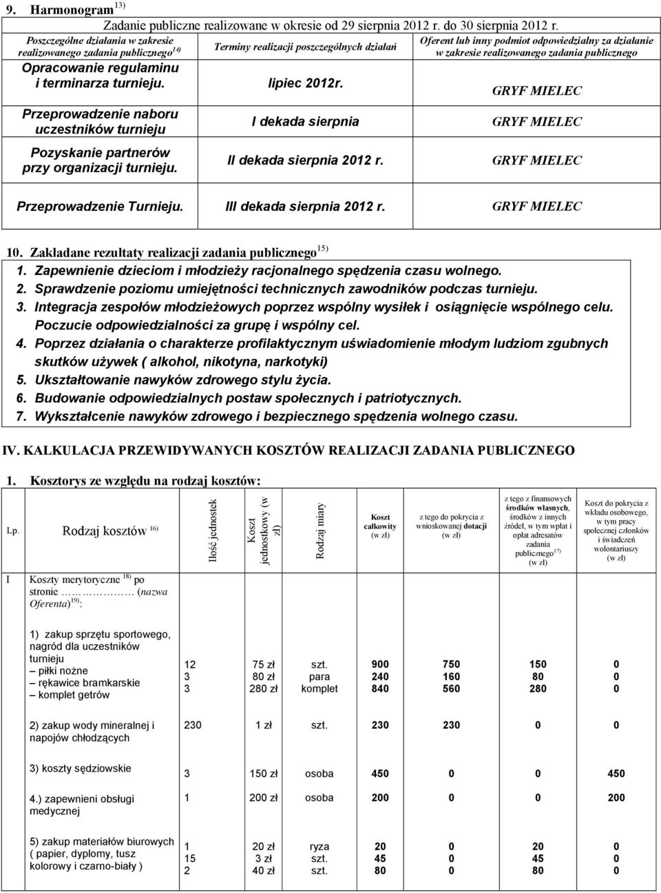 Przeprowadzenie naboru uczestników turnieju Pozyskanie partnerów przy organizacji turnieju. I dekada sierpnia II dekada sierpnia 212 r.