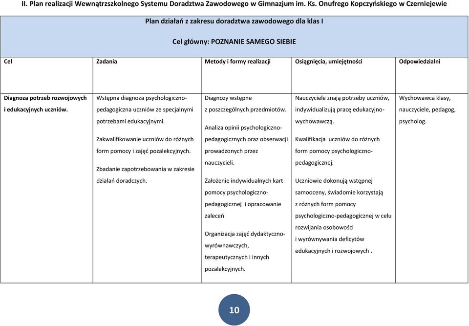 Odpowiedzialni Diagnoza potrzeb rozwojowych Wstępna diagnoza psychologiczno- Diagnozy wstępne Nauczyciele znają potrzeby uczniów, Wychowawca klasy, i edukacyjnych uczniów.