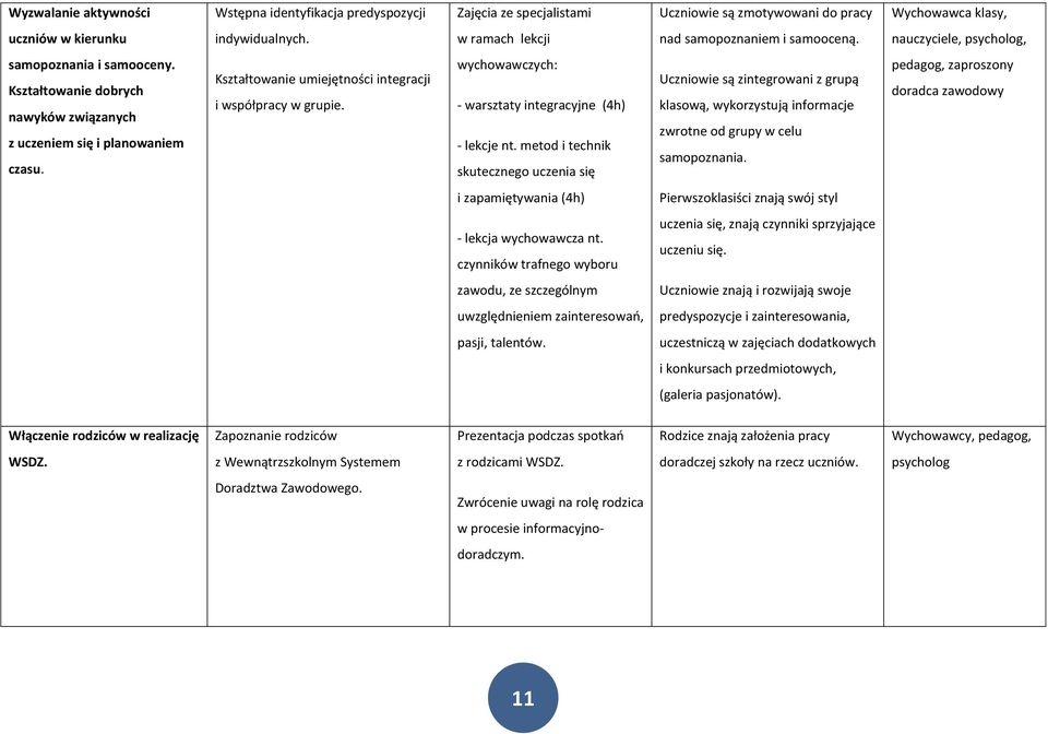 Kształtowanie umiejętności integracji i współpracy w grupie. wychowawczych: - warsztaty integracyjne (4h) - lekcje nt.