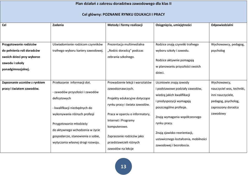 Rodzic doradcą podczas wyboru szkoły i zawodu. psycholog swoich dzieci przy wyborze zawodu i szkoły ponadgimnazjalnej. zebrania szkolnego.
