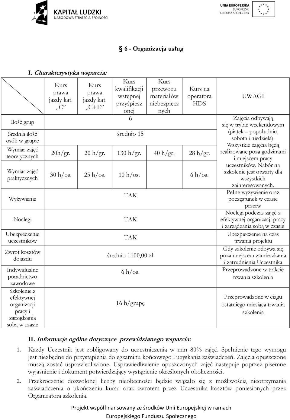 C+E kwalifikacji wstępnej przyśpiesz onej przewozu materiałów niebezpiecz nych na operatora HDS UWAGI 6 Zajęcia odbywają się w trybie weekendowym średnio 15 20h/gr. 20 h/gr. 130 h/gr. 40 h/gr.