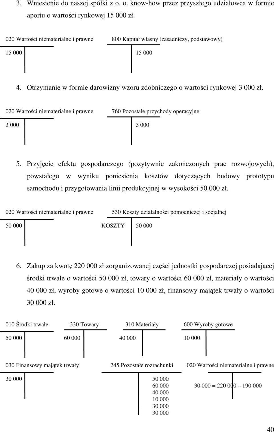 020 Wartości niematerialne i prawne 760 Pozostałe przychody operacyjne 3 000 3 000 5.