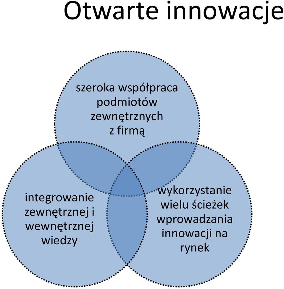 zewnętrznej i wewnętrznej wiedzy